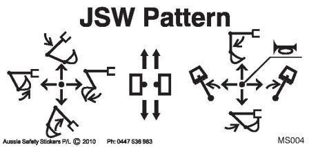 JSW CONTROL LEVER PATTERN – Aussie Safety Stickers